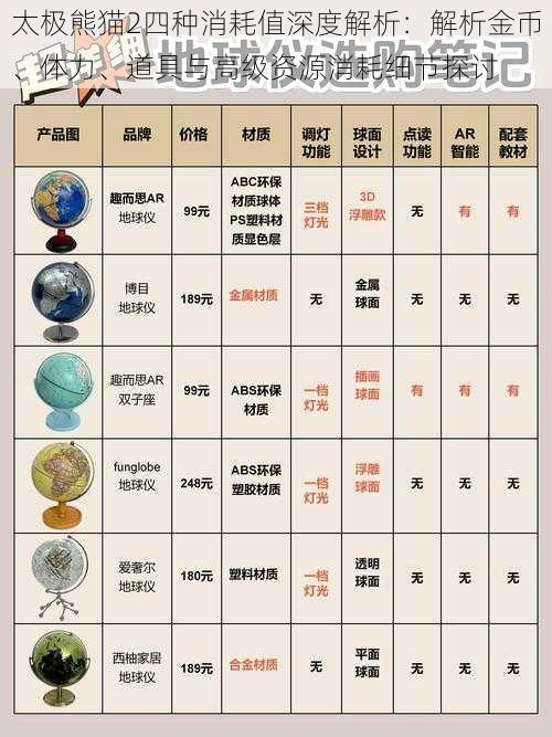 太极熊猫2四种消耗值深度解析：解析金币、体力、道具与高级资源消耗细节探讨