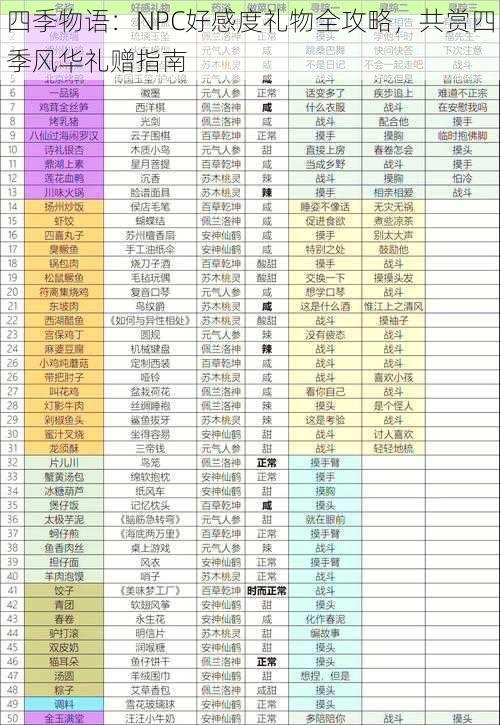 四季物语：NPC好感度礼物全攻略，共赏四季风华礼赠指南