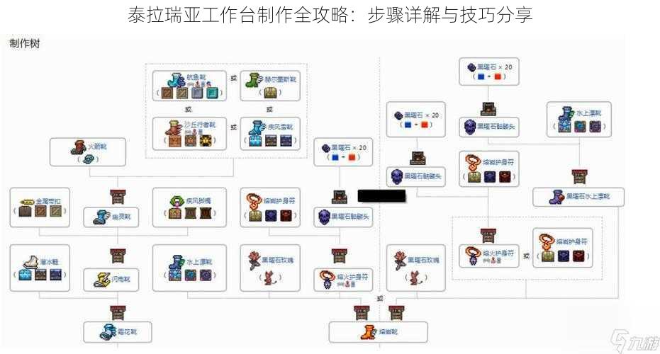 泰拉瑞亚工作台制作全攻略：步骤详解与技巧分享