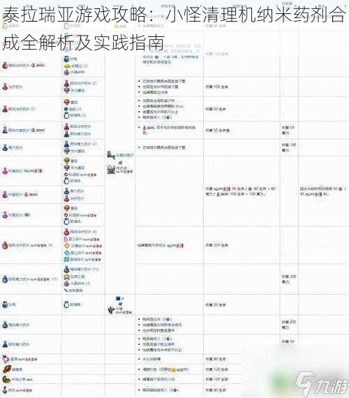 泰拉瑞亚游戏攻略：小怪清理机纳米药剂合成全解析及实践指南