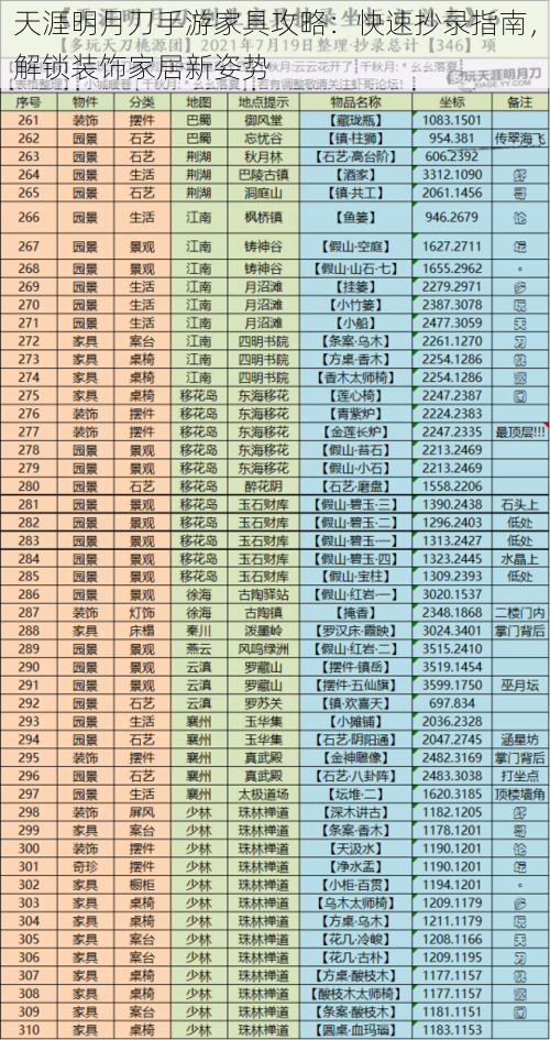 天涯明月刀手游家具攻略：快速抄录指南，解锁装饰家居新姿势