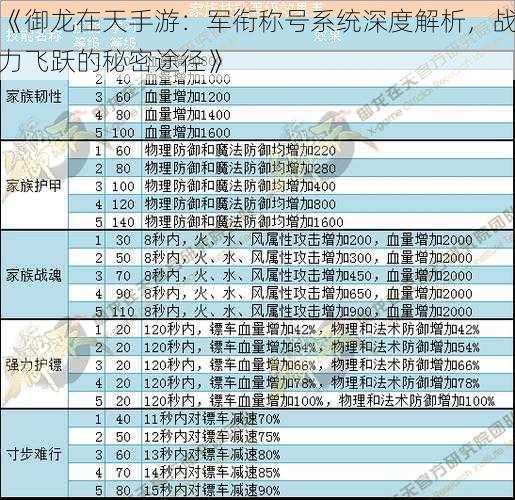 《御龙在天手游：军衔称号系统深度解析，战力飞跃的秘密途径》