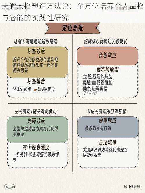 天谕人格塑造方法论：全方位培养个人品格与潜能的实践性研究