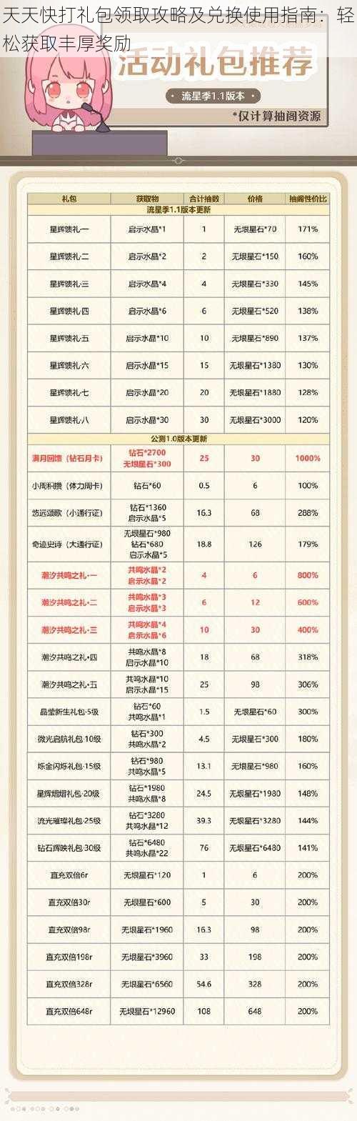 天天快打礼包领取攻略及兑换使用指南：轻松获取丰厚奖励